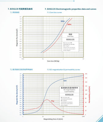 Καλή τιμή. ±0.1mm Tolerance Electrical Steel Coil for Insulating Coating Applications σε απευθείας σύνδεση